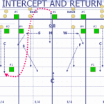 Intercept and Score Team Drill - Interception