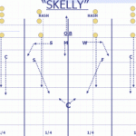 Skelly Drill - Full