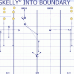 Skelly into Boundary Drill - Full Offense