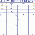 Skelly into Boundary Drill - Trips only