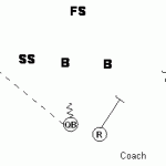 Uncovered Receiver Drill